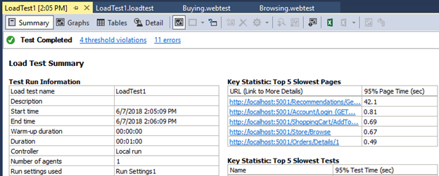 Web Application Load and Performance Testing | Azure DevOps Hands-on-Labs