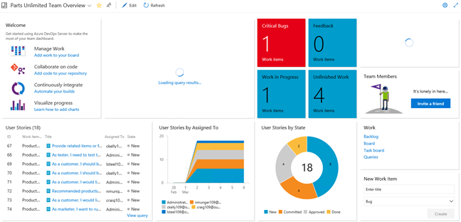 Azure Devops Gantt Chart