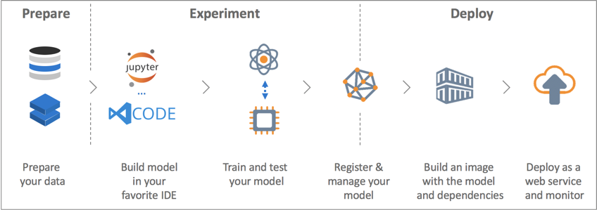 azure machine learning workspace